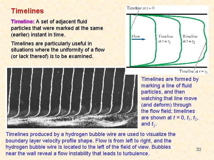 Timelines Timeline: A set of adjacent fluid particles that were marked at the same