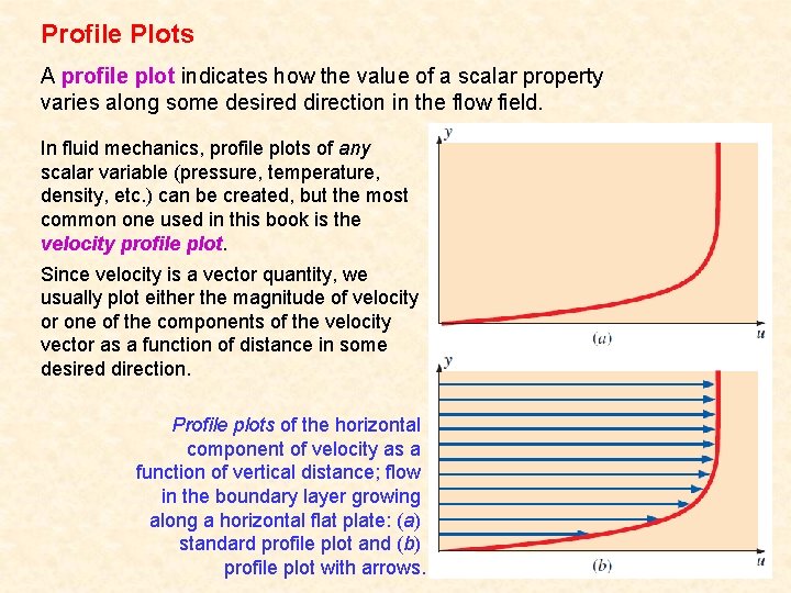 Profile Plots A profile plot indicates how the value of a scalar property varies