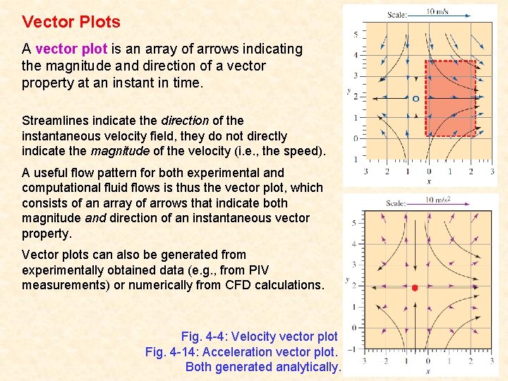 Vector Plots A vector plot is an array of arrows indicating the magnitude and