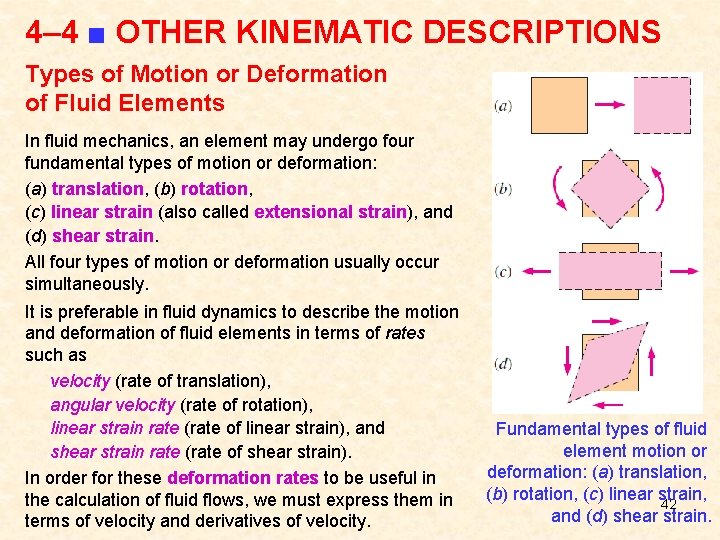 4– 4 ■ OTHER KINEMATIC DESCRIPTIONS Types of Motion or Deformation of Fluid Elements