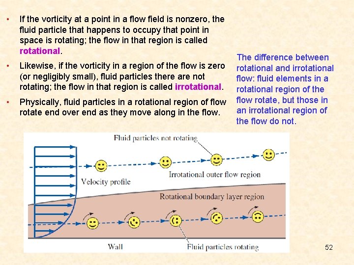  • If the vorticity at a point in a flow field is nonzero,