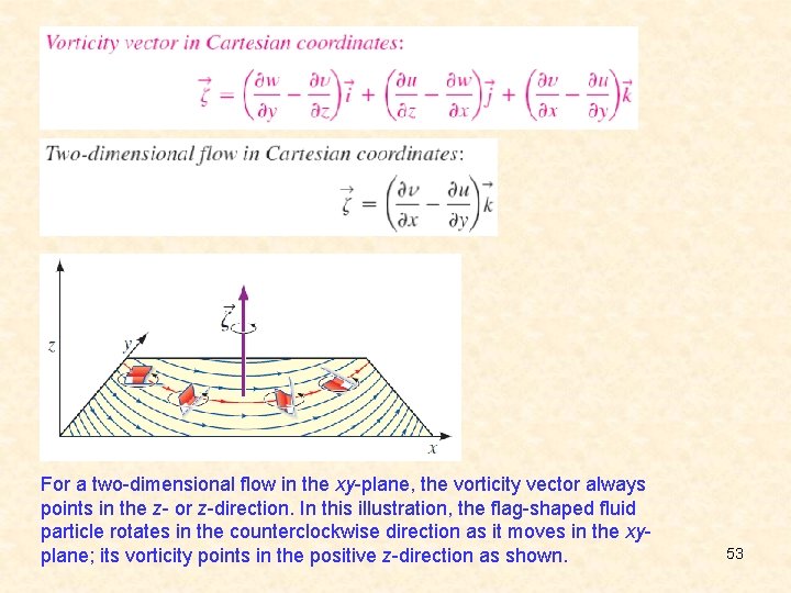 For a two-dimensional flow in the xy-plane, the vorticity vector always points in the