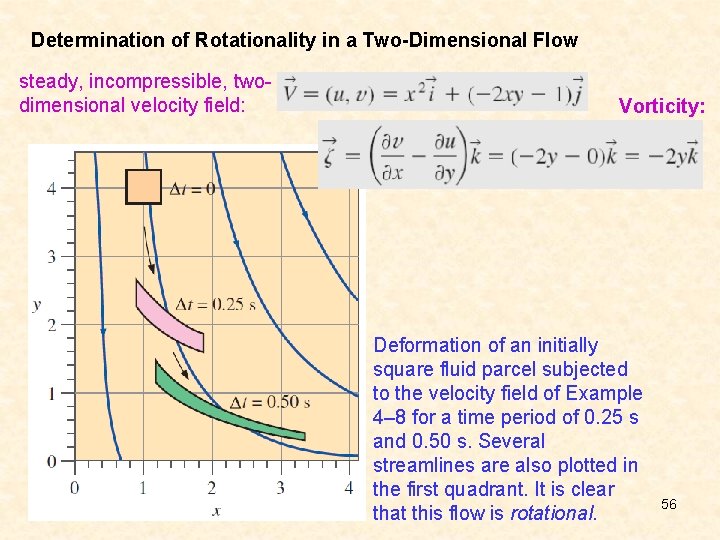 Determination of Rotationality in a Two-Dimensional Flow steady, incompressible, twodimensional velocity field: Vorticity: Deformation