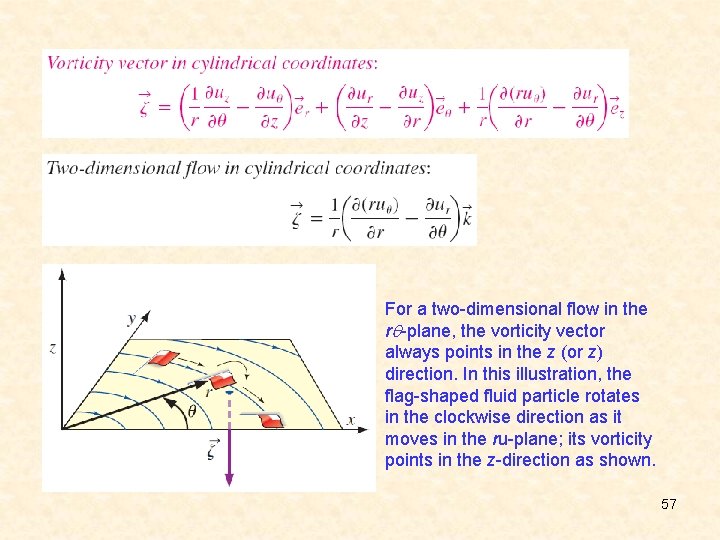 For a two-dimensional flow in the r -plane, the vorticity vector always points in