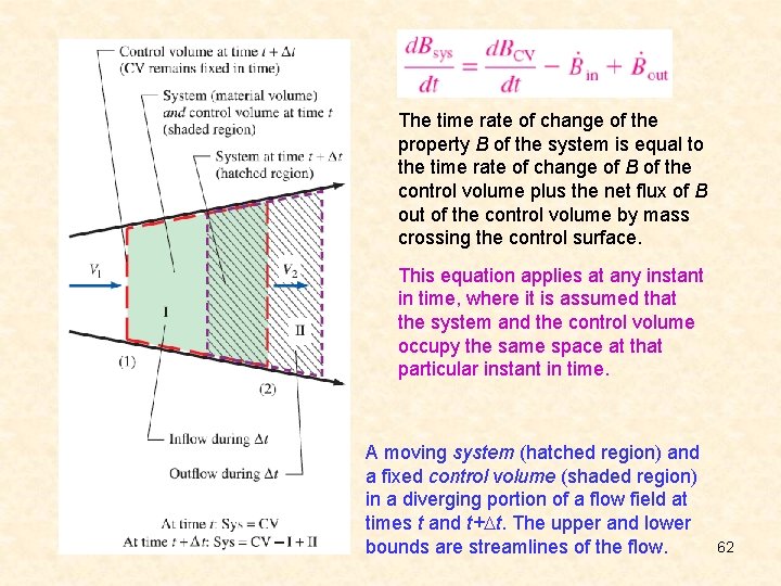 The time rate of change of the property B of the system is equal