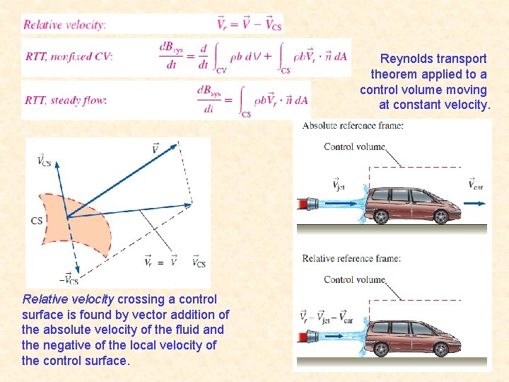 Reynolds transport theorem applied to a control volume moving at constant velocity. Relative velocity