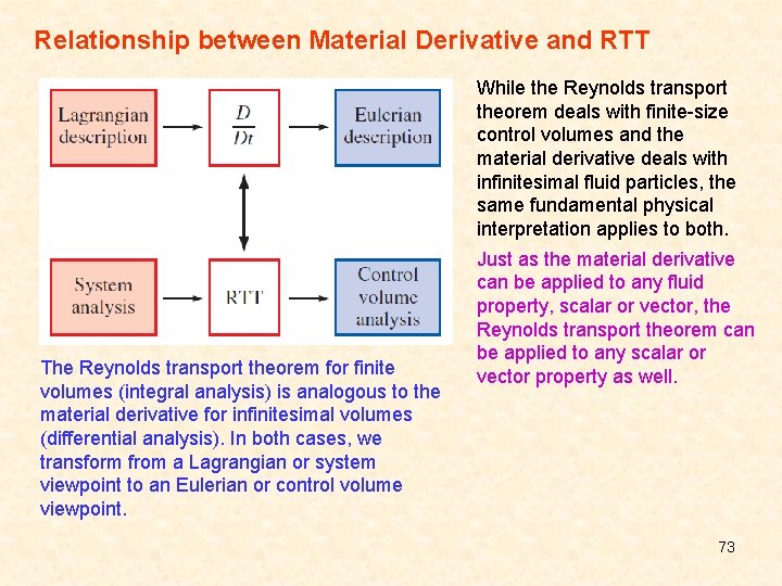 Relationship between Material Derivative and RTT While the Reynolds transport theorem deals with finite-size