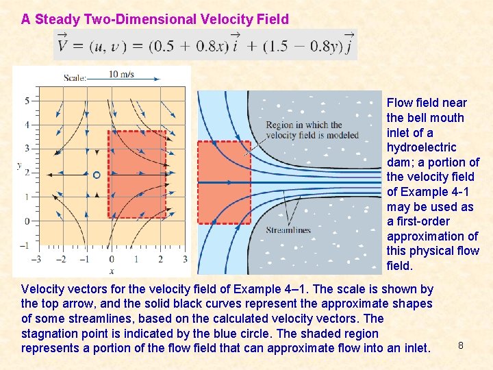 A Steady Two-Dimensional Velocity Field Flow field near the bell mouth inlet of a
