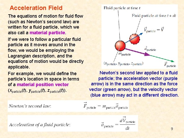 Acceleration Field The equations of motion for fluid flow (such as Newton’s second law)