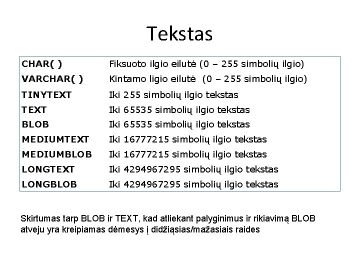 Tekstas CHAR( ) Fiksuoto ilgio eilutė (0 – 255 simbolių ilgio) VARCHAR( ) Kintamo