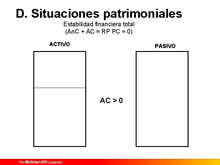 D. Situaciones patrimoniales Estabilidad financiera total (An. C + AC = RP PC =