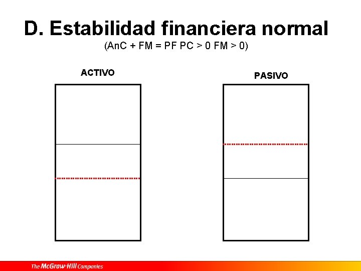 D. Estabilidad financiera normal (An. C + FM = PF PC > 0 FM