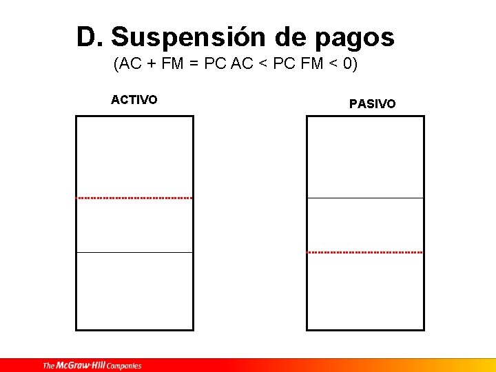 D. Suspensión de pagos (AC + FM = PC AC < PC FM <