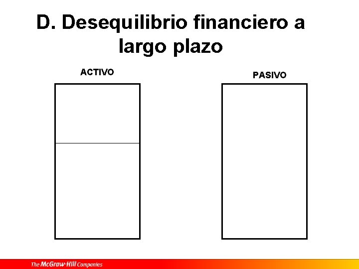 D. Desequilibrio financiero a largo plazo ACTIVO PASIVO 