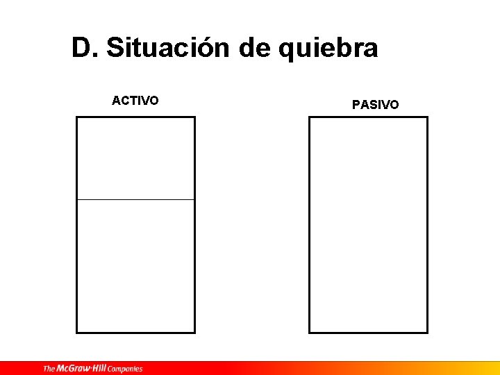 D. Situación de quiebra ACTIVO PASIVO 