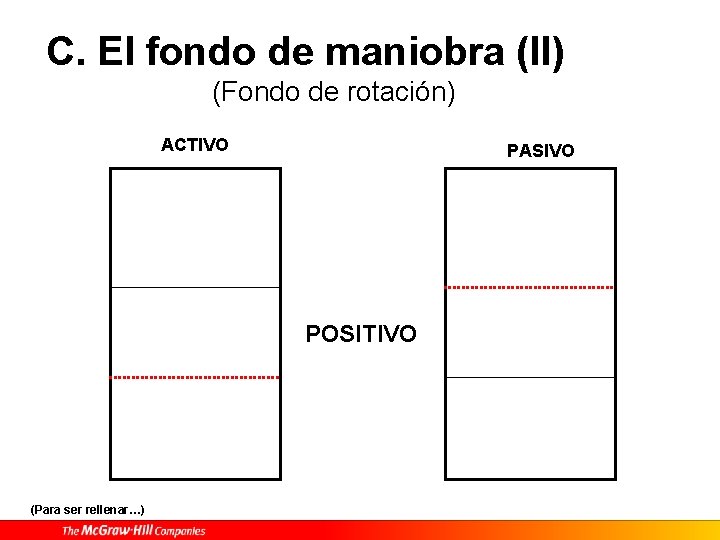 C. El fondo de maniobra (II) (Fondo de rotación) ACTIVO PASIVO POSITIVO (Para ser