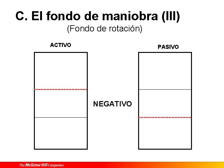 C. El fondo de maniobra (III) (Fondo de rotación) ACTIVO PASIVO NEGATIVO 