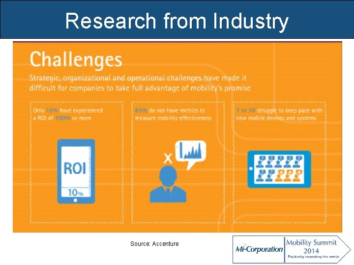 Research from Industry Source: Accenture 