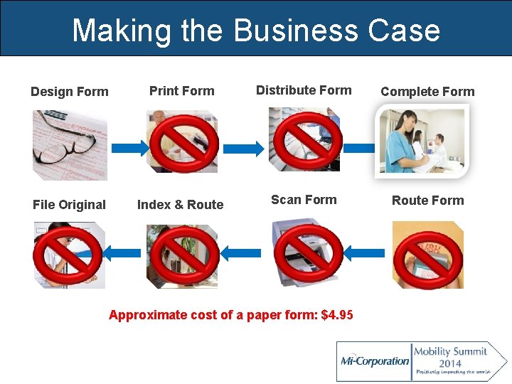 Making the Business Case Design Form Print Form Distribute Form Complete Form File Original