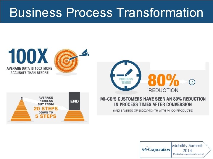 Business Process Transformation 