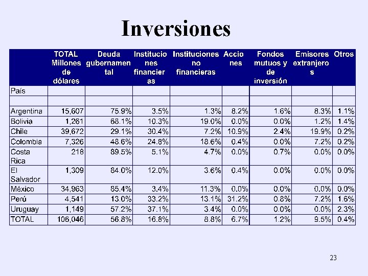 Inversiones 23 