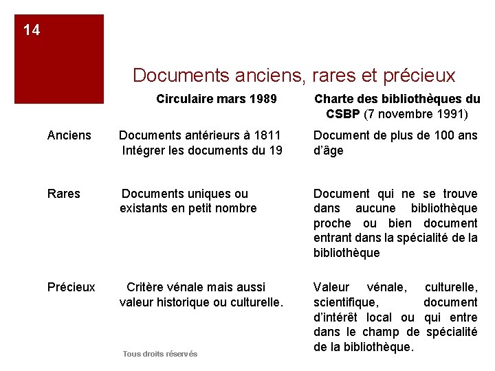 14 Documents anciens, rares et précieux Circulaire mars 1989 Charte des bibliothèques du CSBP