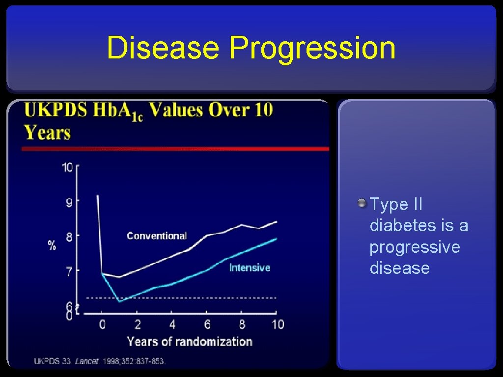 Disease Progression Type II diabetes is a progressive disease 