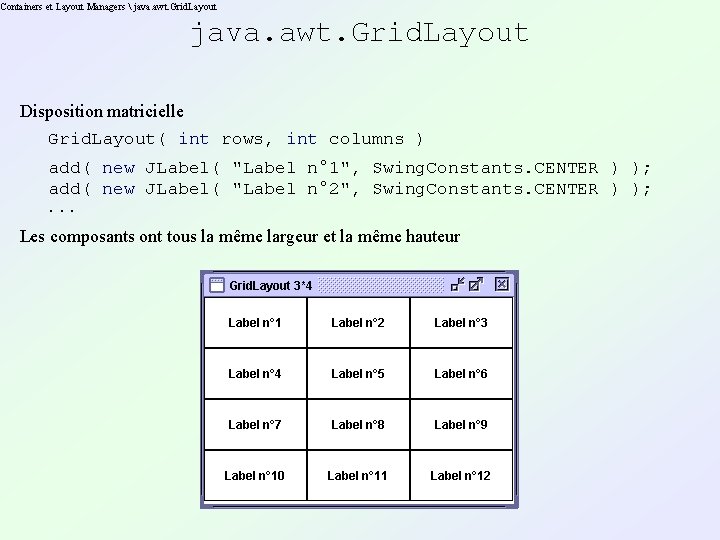 Containers et Layout Managers  java. awt. Grid. Layout Disposition matricielle Grid. Layout( int