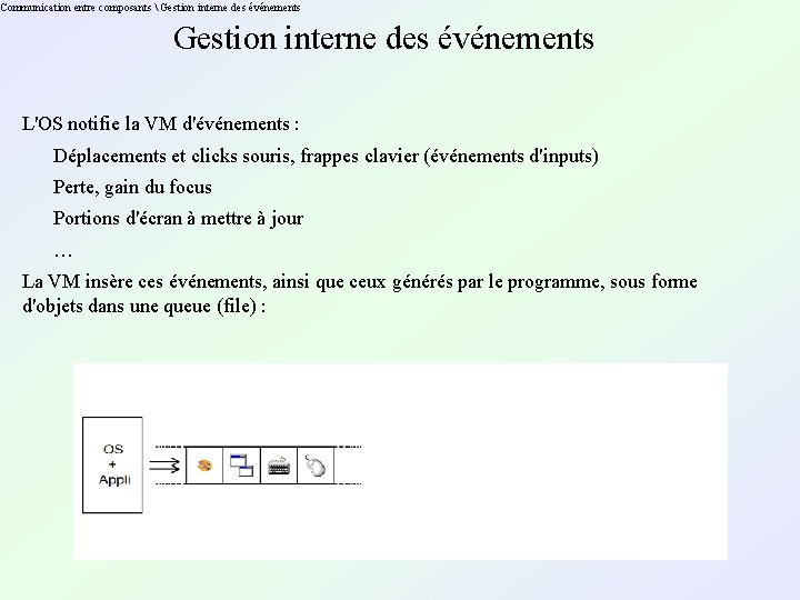 Communication entre composants  Gestion interne des événements L'OS notifie la VM d'événements :