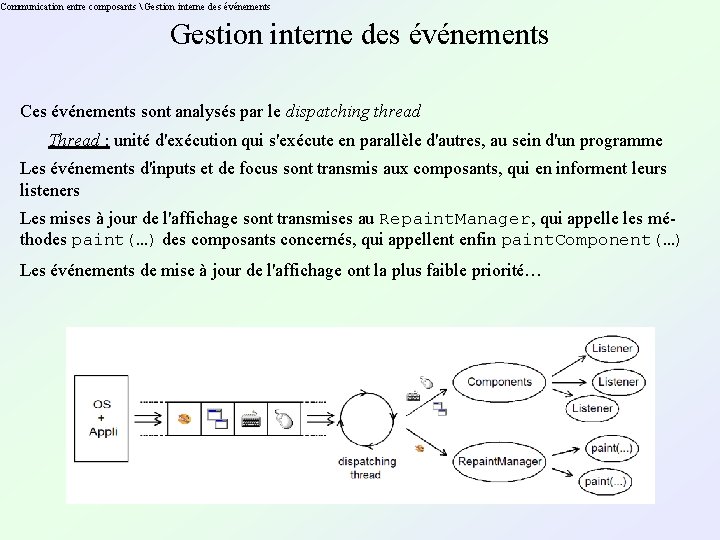 Communication entre composants  Gestion interne des événements Ces événements sont analysés par le