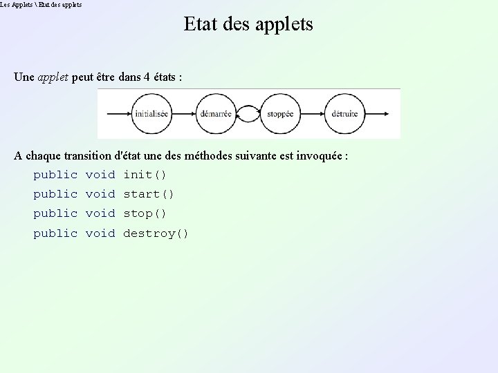 Les Applets  Etat des applets Une applet peut être dans 4 états :