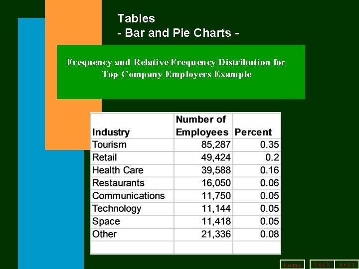 Tables - Bar and Pie Charts Frequency and Relative Frequency Distribution for Top Company