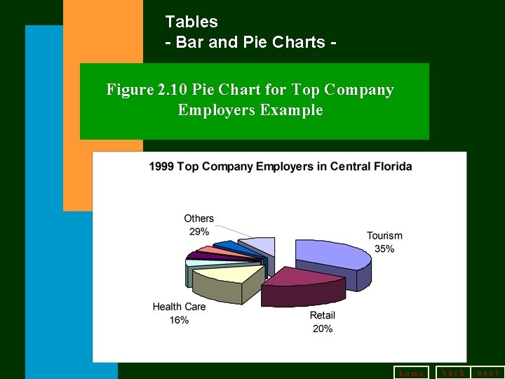 Tables - Bar and Pie Charts Figure 2. 10 Pie Chart for Top Company Tables - Bar and Pie Charts Figure 2. 10 Pie Chart for Top Company