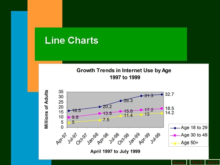 Line Charts home back next 