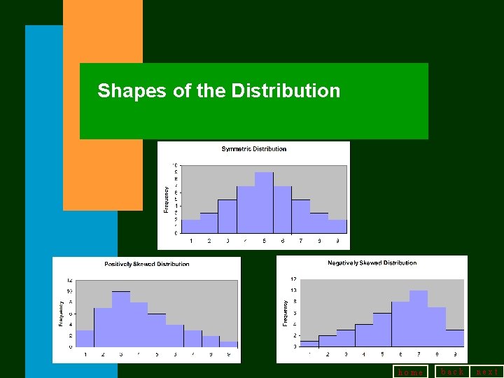 Shapes of the Distribution home back next Shapes of the Distribution home back next