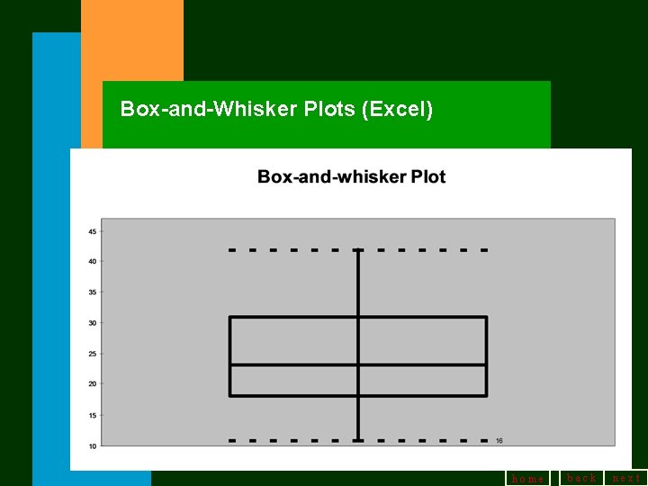 Box-and-Whisker Plots (Excel) home back next 
