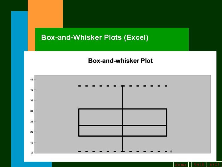 Box-and-Whisker Plots (Excel) home back next Box-and-Whisker Plots (Excel) home back next