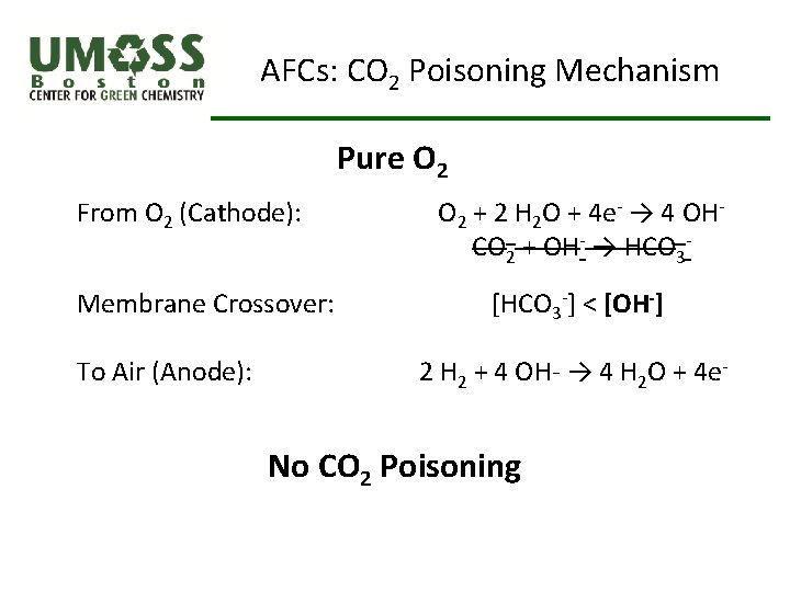 AFCs: CO 2 Poisoning Mechanism Pure O 2 From O 2 (Cathode): Membrane Crossover: