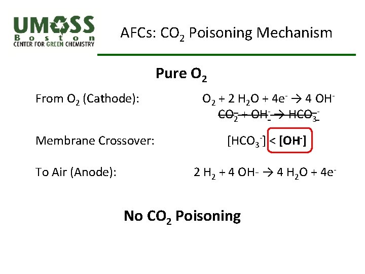 AFCs: CO 2 Poisoning Mechanism Pure O 2 From O 2 (Cathode): Membrane Crossover: