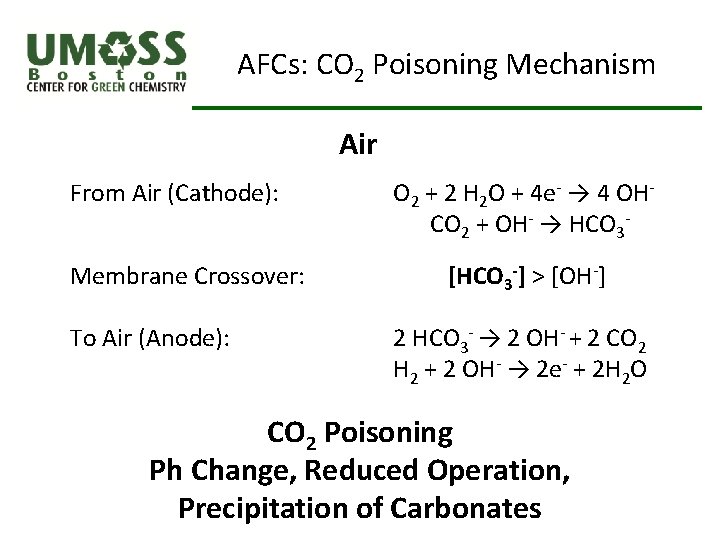 AFCs: CO 2 Poisoning Mechanism Air From Air (Cathode): Membrane Crossover: To Air (Anode):