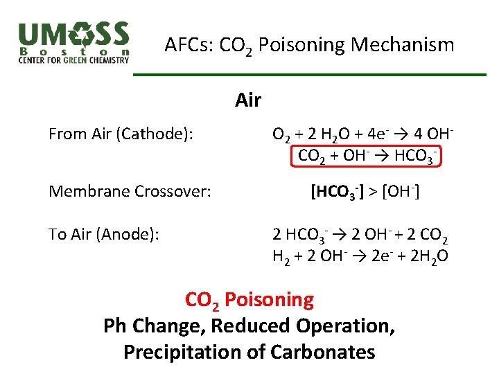 AFCs: CO 2 Poisoning Mechanism Air From Air (Cathode): Membrane Crossover: To Air (Anode):
