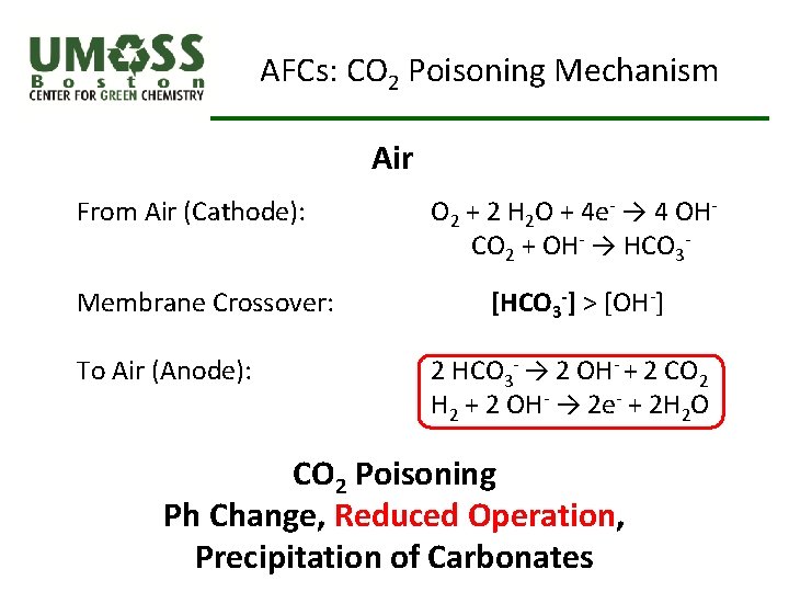 AFCs: CO 2 Poisoning Mechanism Air From Air (Cathode): Membrane Crossover: To Air (Anode):
