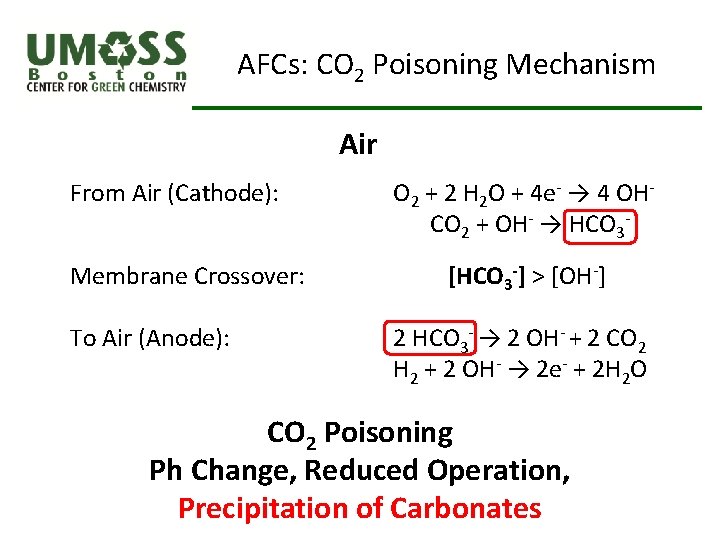 AFCs: CO 2 Poisoning Mechanism Air From Air (Cathode): Membrane Crossover: To Air (Anode):