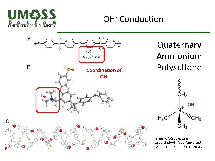 OH- Conduction Coordination of OH- Quaternary Ammonium Polysulfone OH- Image: QAPS Structure Lu et.