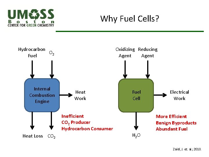 Why Fuel Cells? Oxidizing Reducing Agent Hydrocarbon O 2 Fuel Internal Combustion Engine Heat