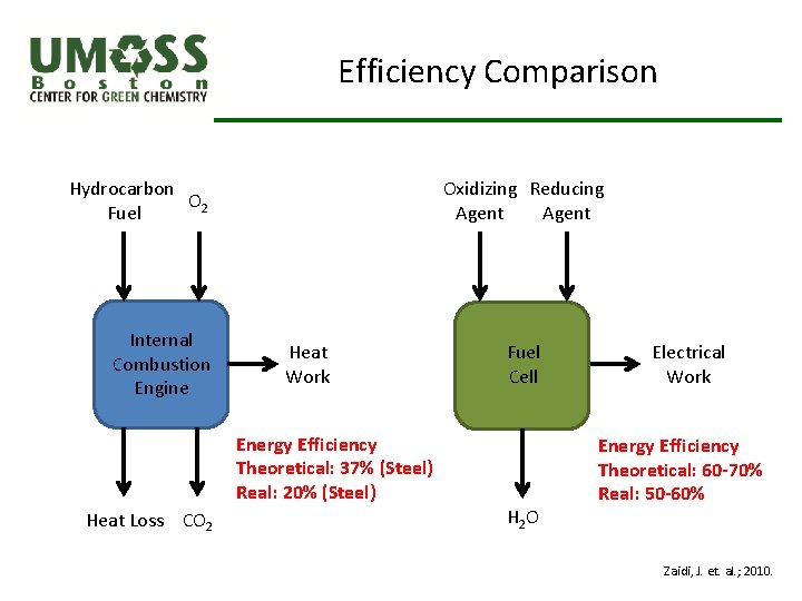 Efficiency Comparison Oxidizing Reducing Agent Hydrocarbon O 2 Fuel Internal Combustion Engine Heat Work