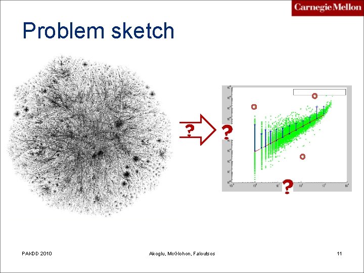 Problem sketch PAKDD 2010 Akoglu, Mc. Glohon, Faloutsos 11 