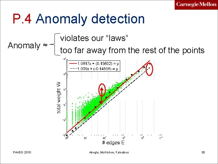 P. 4 Anomaly detection Anomaly ≈ PAKDD 2010 violates our “laws” too far away