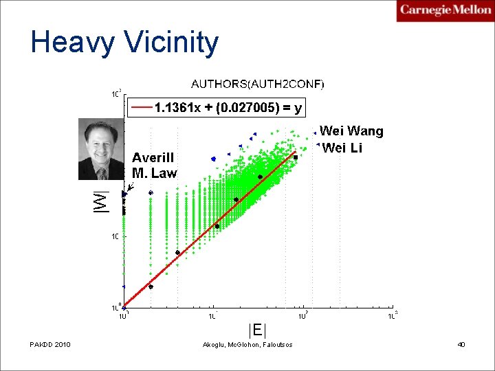 Heavy Vicinity PAKDD 2010 Akoglu, Mc. Glohon, Faloutsos 40 