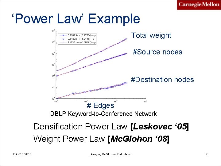 ‘Power Law’ Example Total weight #Source nodes #Destination nodes # Edges DBLP Keyword-to-Conference Network